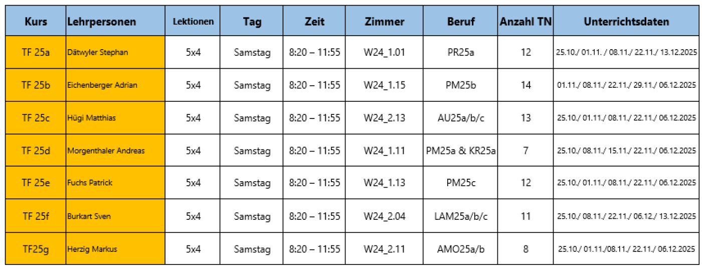 Mathematik Aufarbeitungskurse